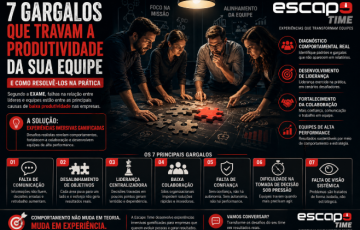 7 Gargalos de Produtividade nas Empresas: Como Resolver Problemas Entre Líderes e Equipes