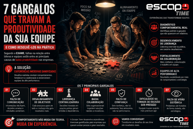 7 Gargalos de Produtividade nas Empresas: Como Resolver Problemas Entre Líderes e Equipes